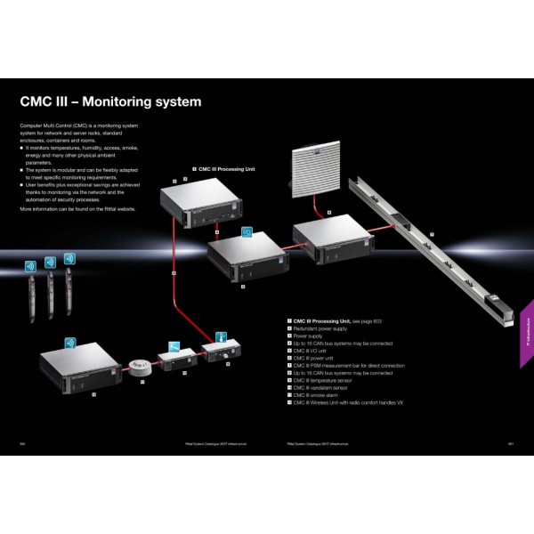 CMC III – Monitoring system