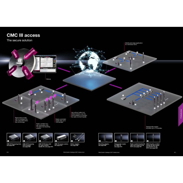 CMC III access The secure solution