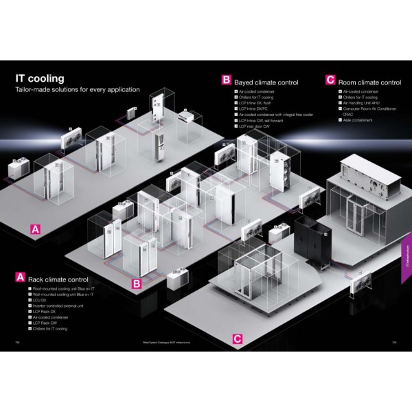 IT cooling Tailor-made solutions for every application