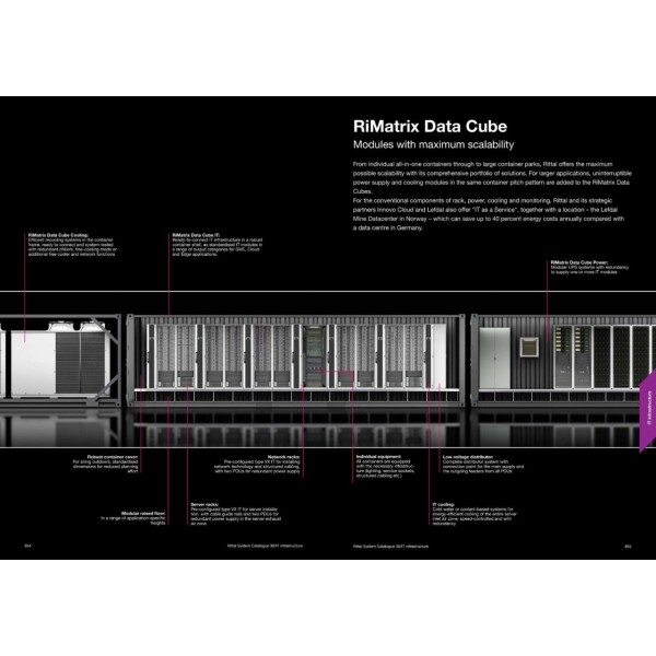 RiMatrix Data Cube Modules with maximum scalability